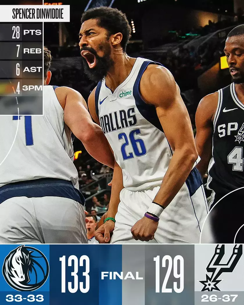 独行侠队战术调整效果显著:收获连胜势头,全场震撼 独行侠队战术调整效果显著:收获连胜势头,全场震撼