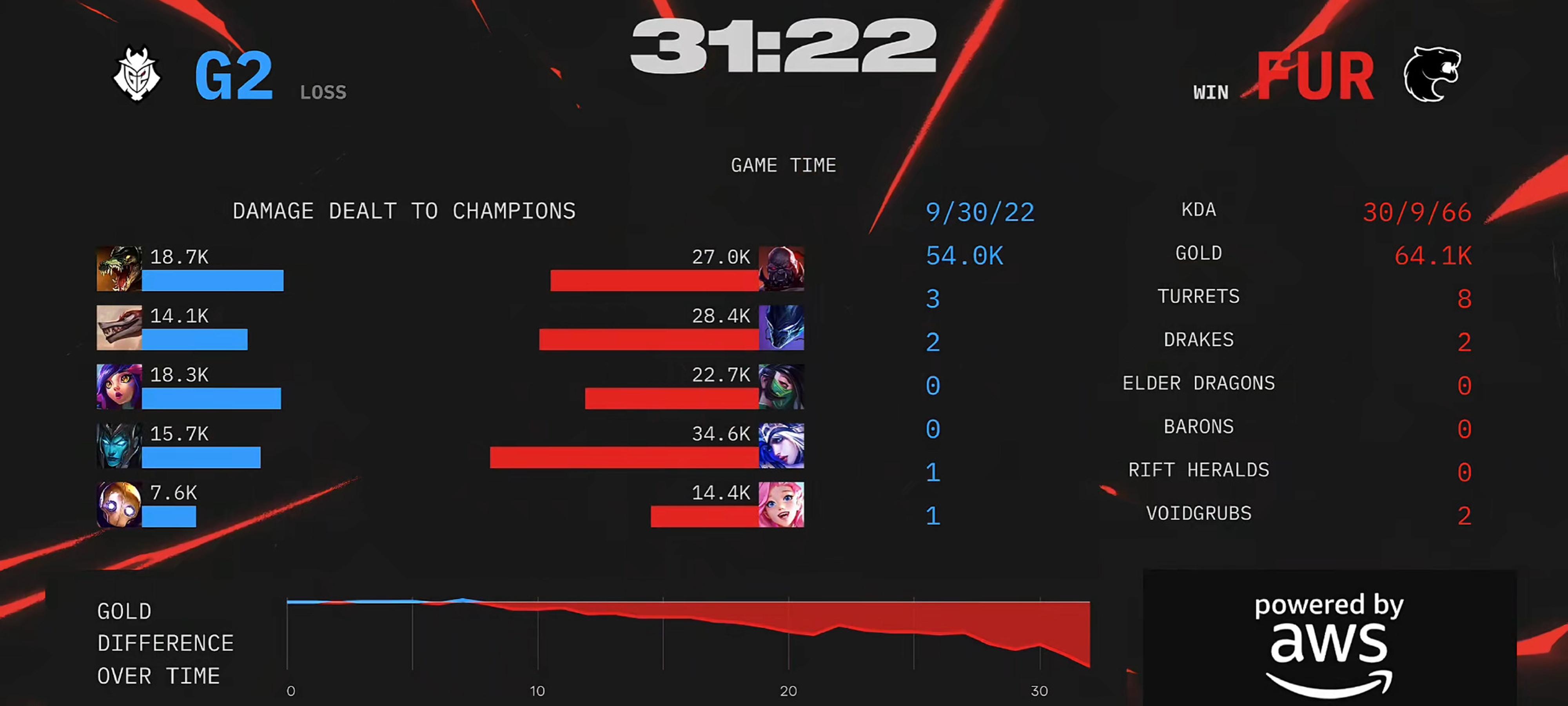 包含IG翻盘NS,Kanavi打出惊人五杀顶尖较量全球总决赛,锁定晋级资格的词条 包含IG翻盘NS,Kanavi打出惊人五杀顶尖较量全球总决赛,锁定晋级资格的词条