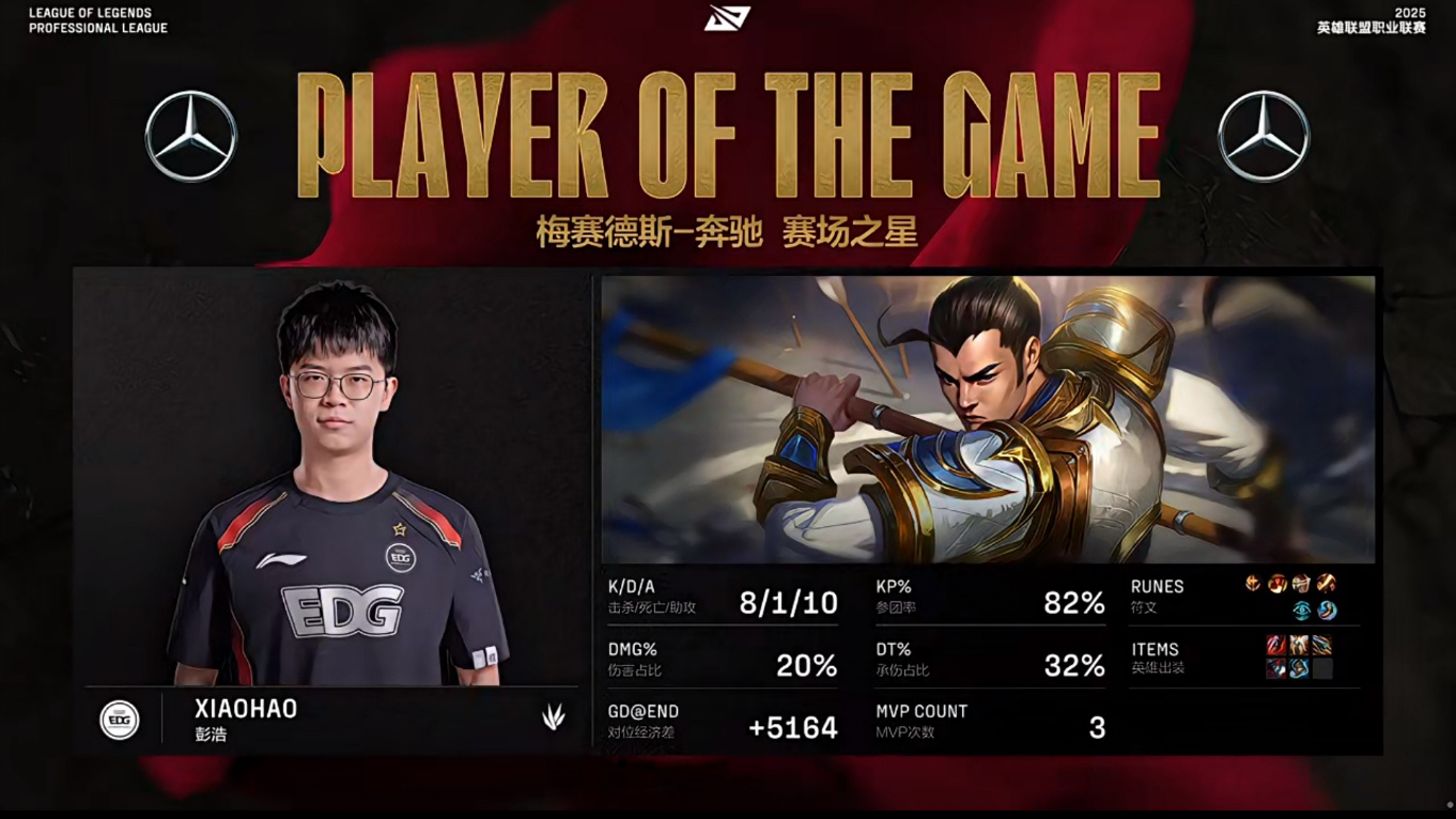 TL轻取EDG,Scout线上压制力十足焦点之战淘汰赛,成为赛场最大亮点 TL轻取EDG,Scout线上压制力十足焦点之战淘汰赛,成为赛场最大亮点